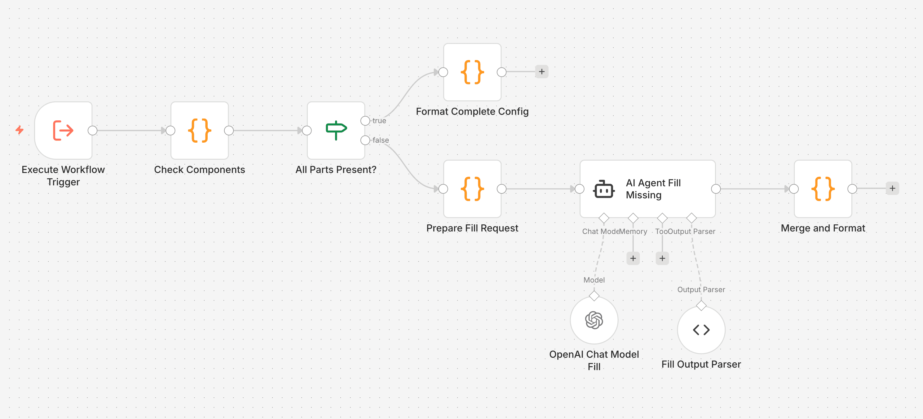 4-Stage Matching Pipeline: Exact Match → Fuzzy Match → Semantic Search → LLM Reranking mit Confidence-Routing