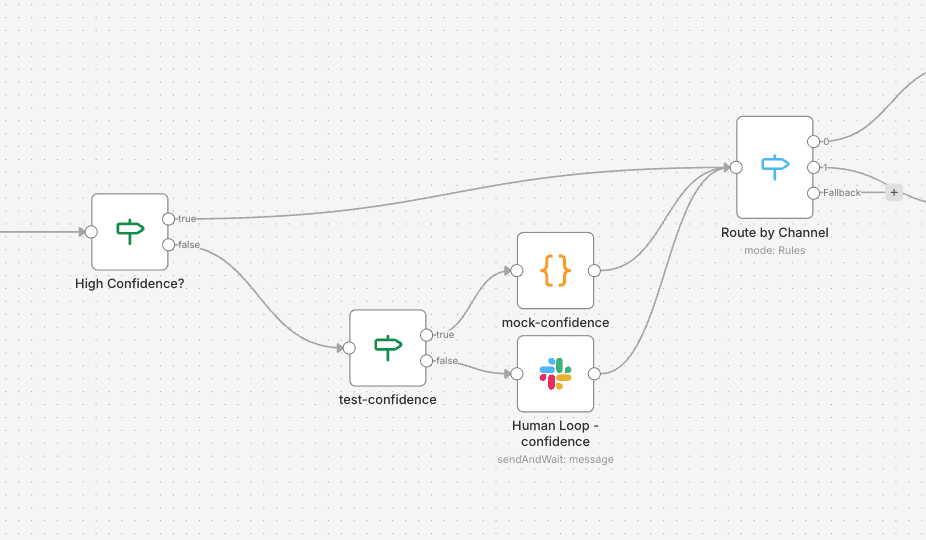 Human-in-the-Loop Workflow: Eskalations-Check, Slack/Teams Notification mit Approve/Edit/Reject, Timeout-Kaskade