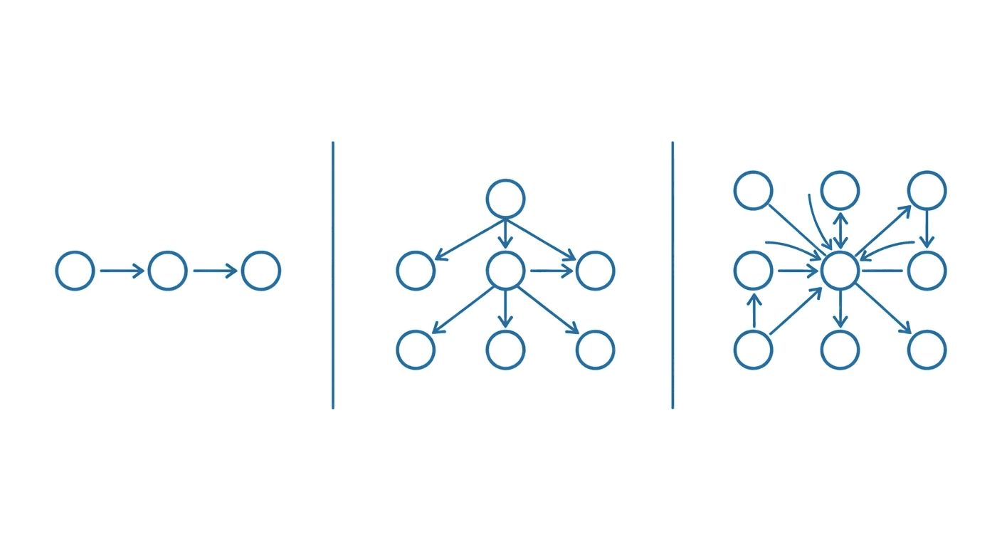 Implementation Timeline: PoC (1-2 Wochen), Produktiv-Setup (2-4 Wochen), Skalierung (laufend)