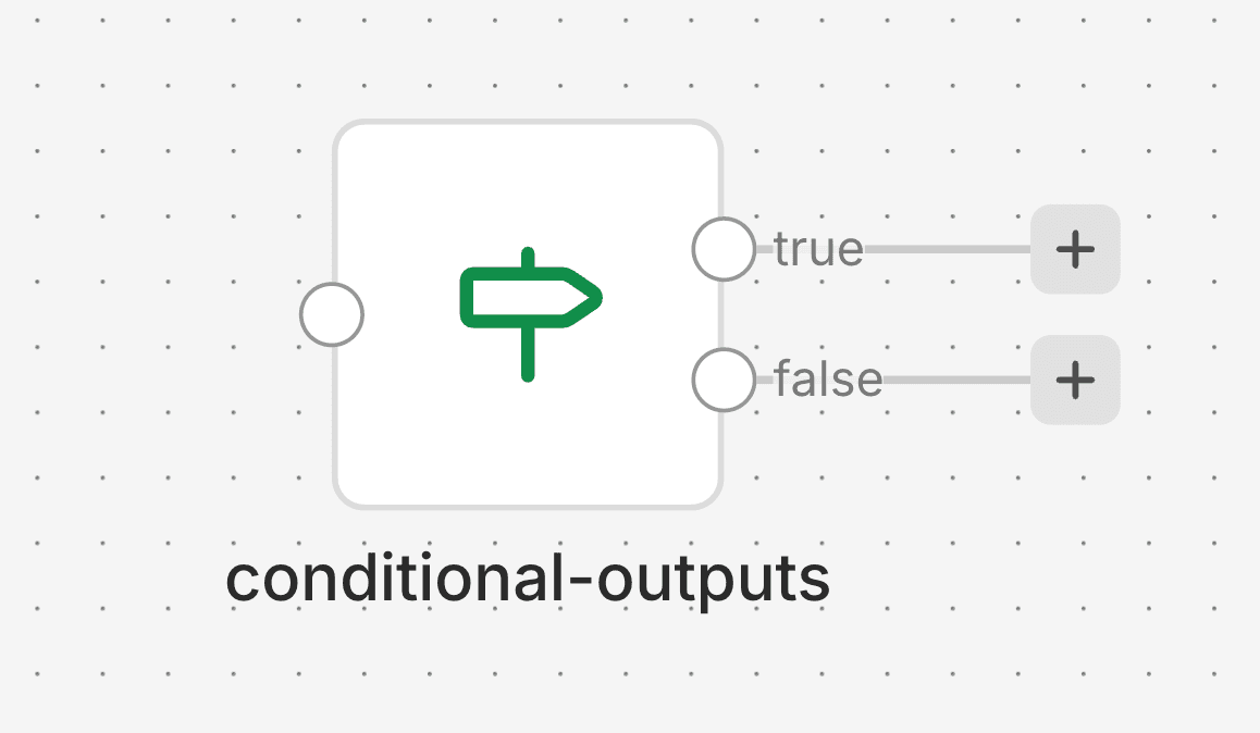 Node mit bedingten Outputs