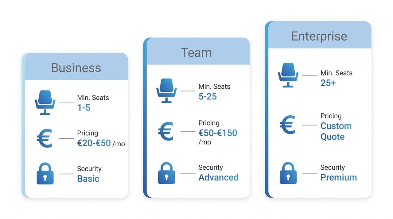 Vergleich ChatGPT Enterprise vs Team vs Business