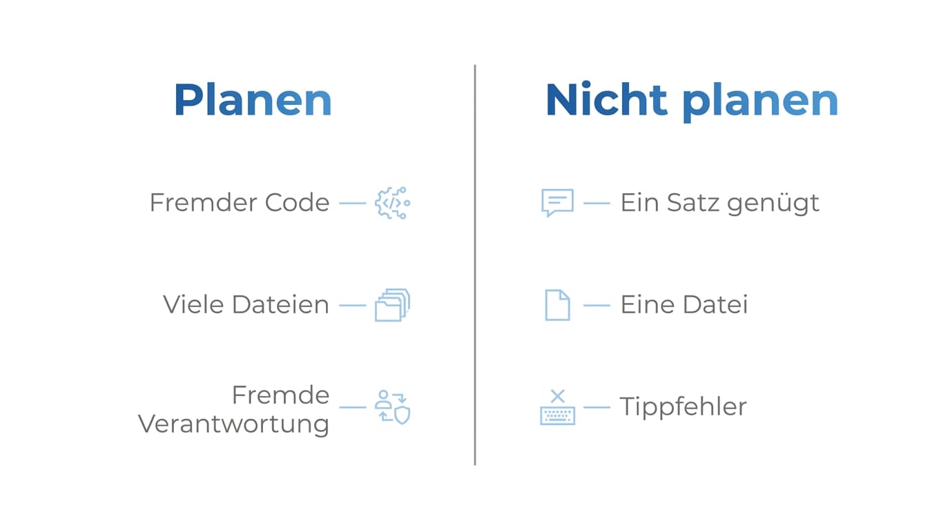 Entscheidungshilfe wann Plan Mode sinnvoll ist und wann nicht