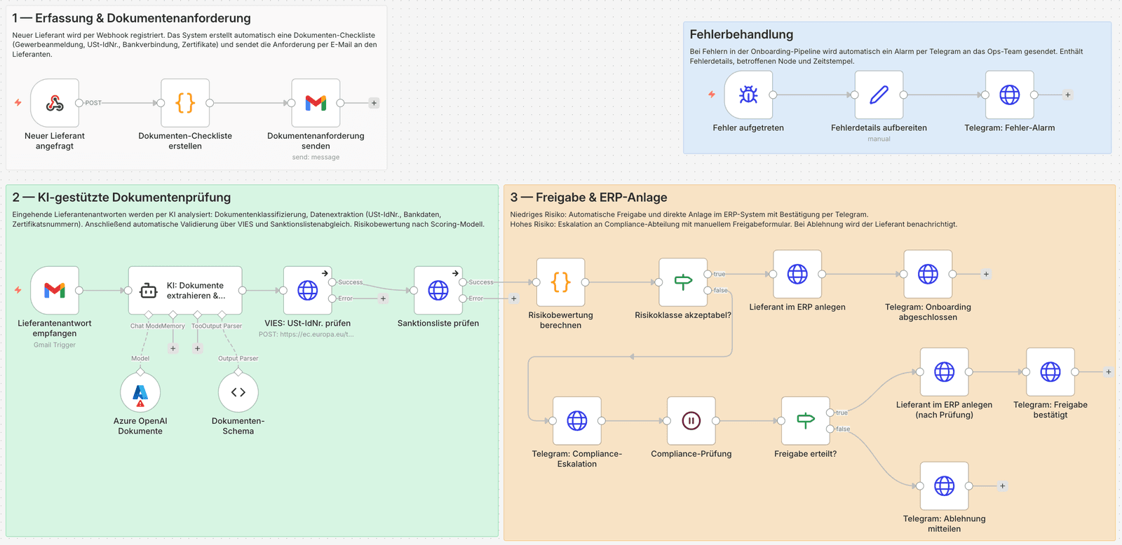 n8n-Workflow: Lieferanten-Onboarding