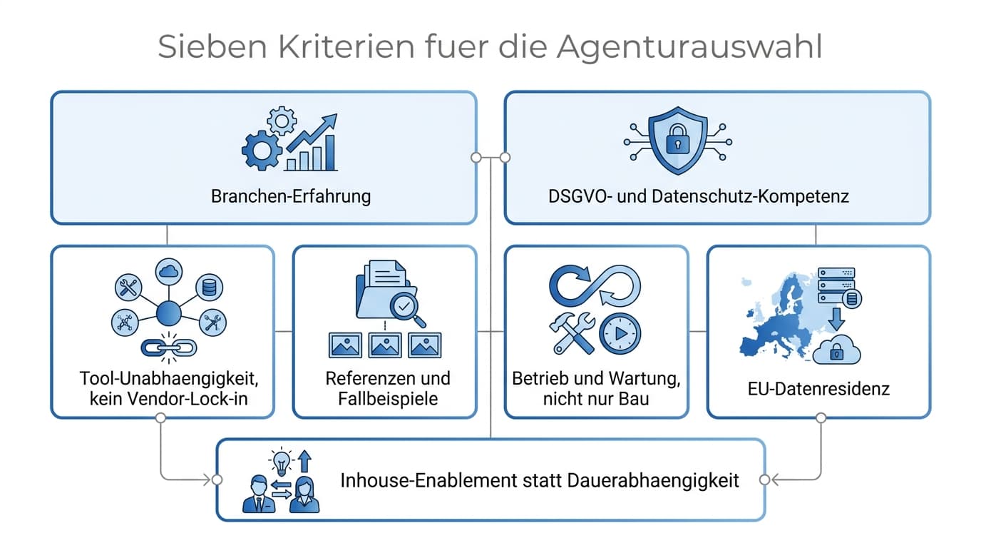 Sieben Kriterien für die Auswahl einer KI-Automatisierungsagentur