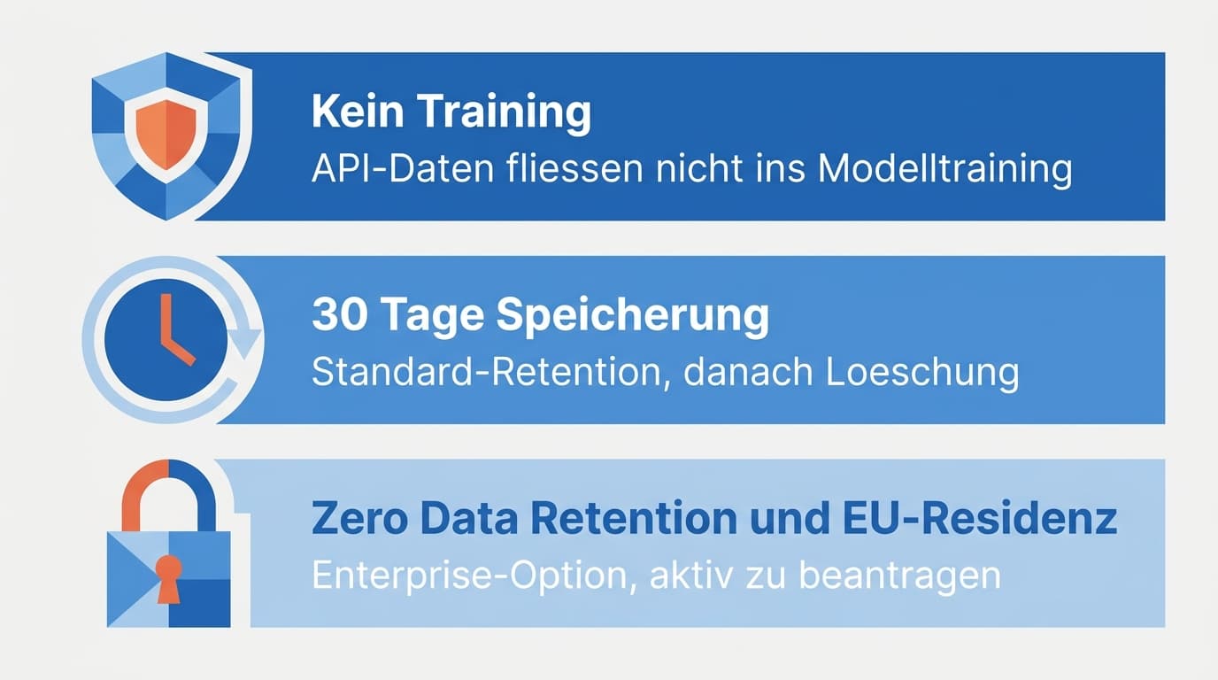Drei Ebenen des Datenschutzes bei der OpenAI-API: kein Training, 30 Tage Speicherung, Zero Data Retention und EU-Residenz