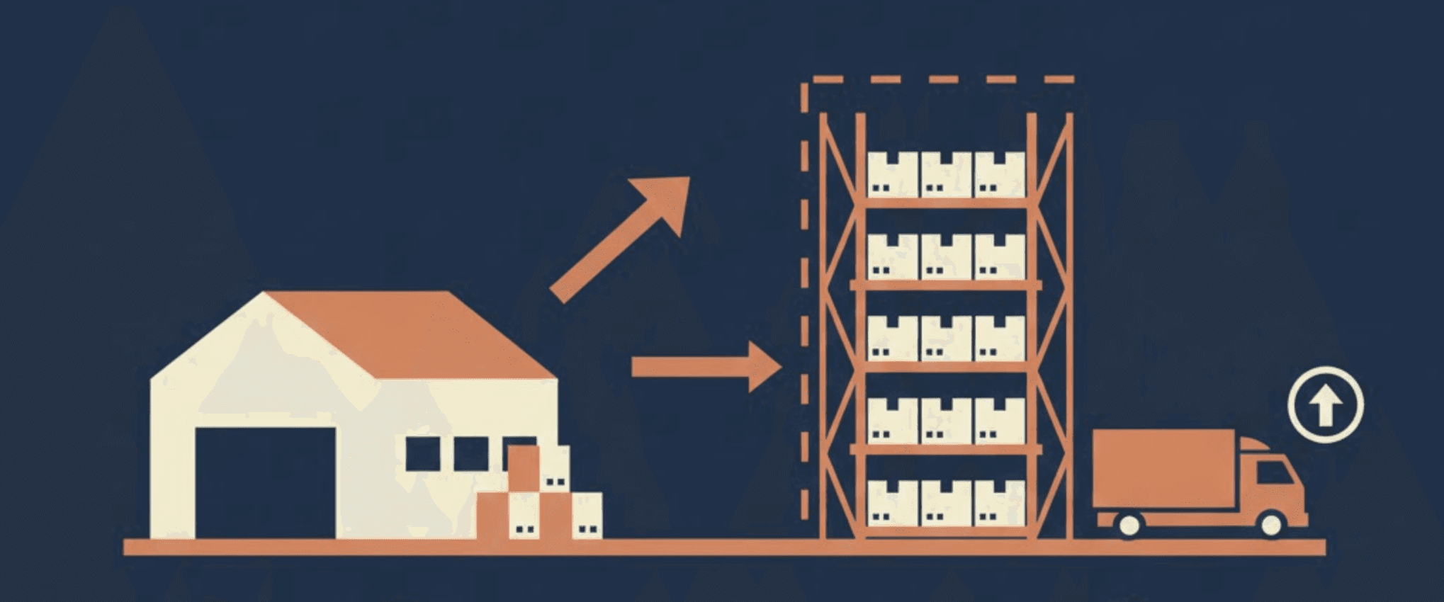 Modernes Smart Warehouse