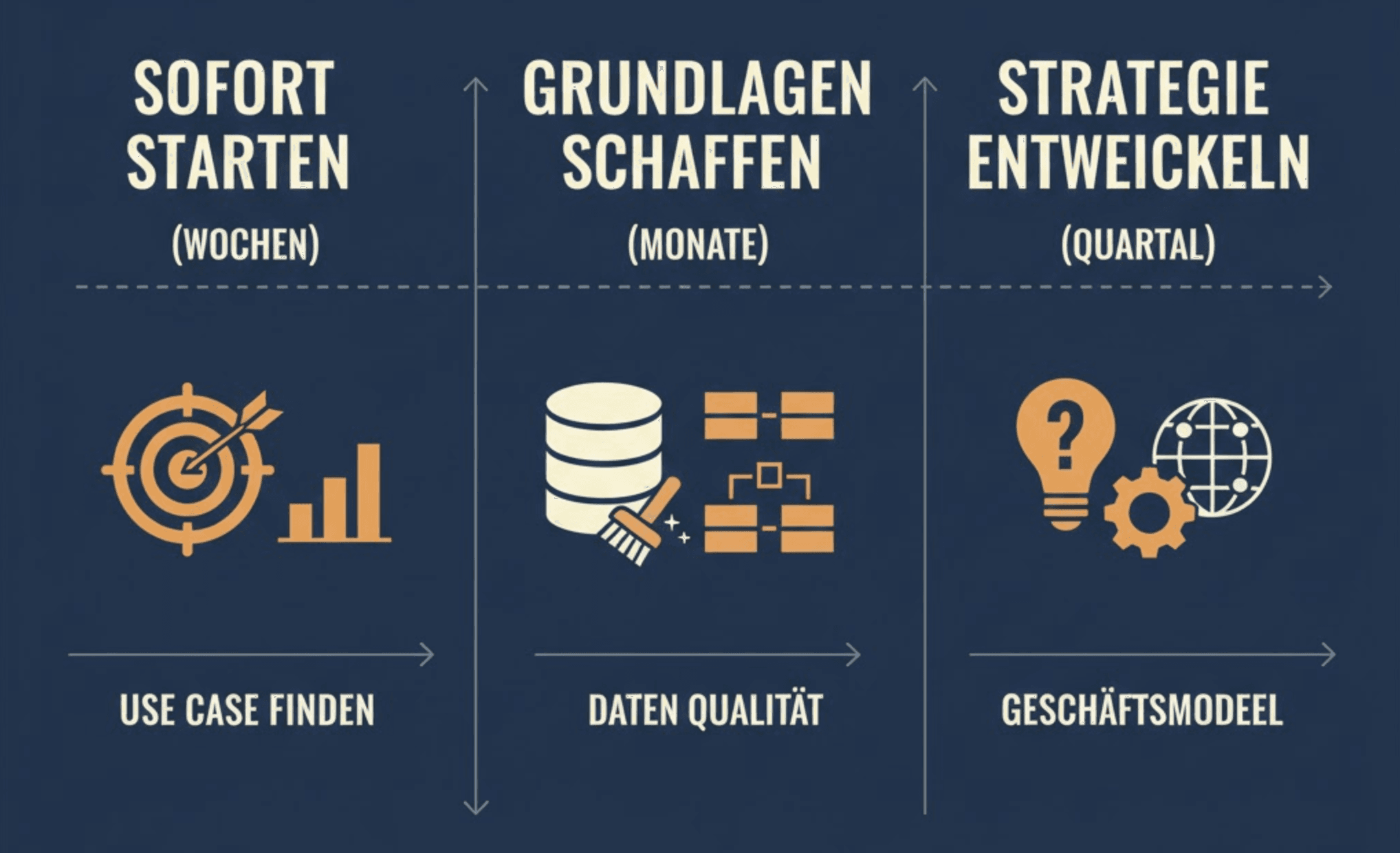 Team plant KI-Einstieg