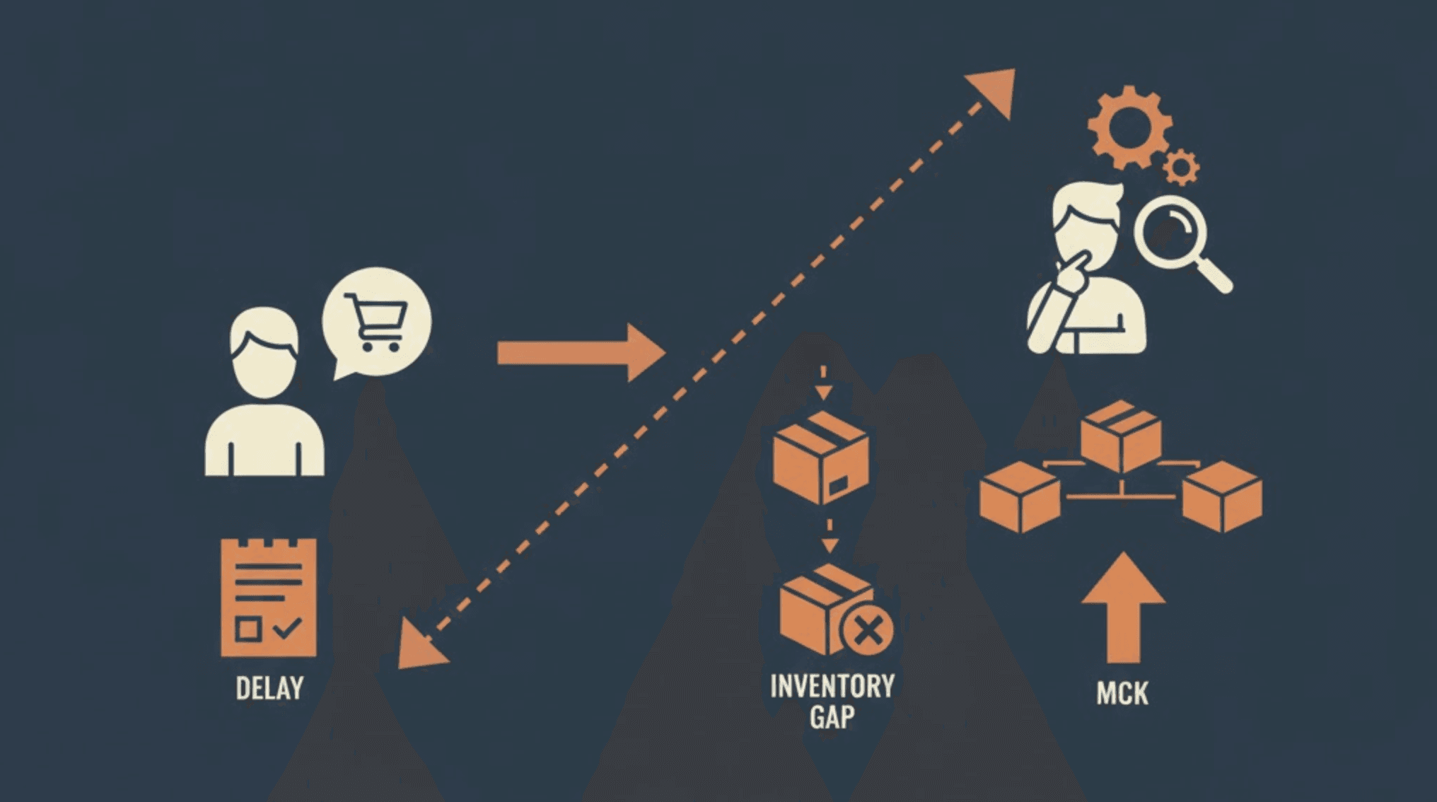 Vertriebsmitarbeiter mit KI-Empfehlungen
