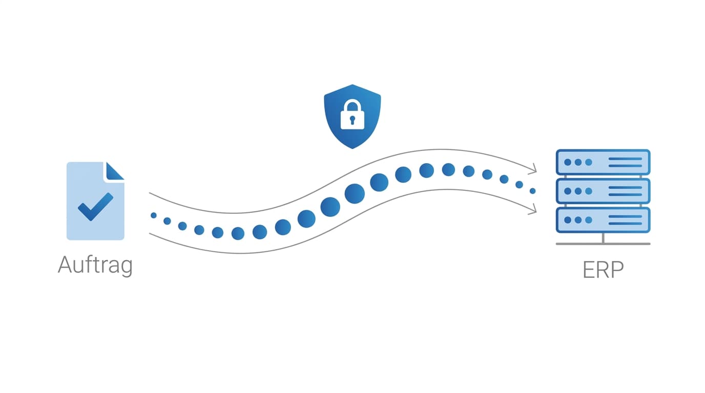 Schritt 05: Sync ins ERP — fertig gebucht