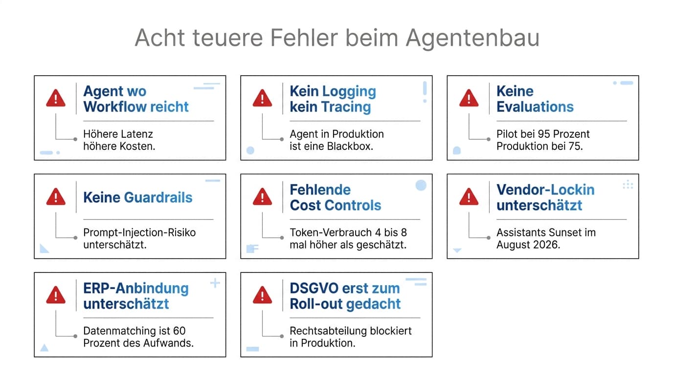Acht typische Anti-Patterns beim Bau von KI-Agenten als Karten-Grid mit Warn-Icons