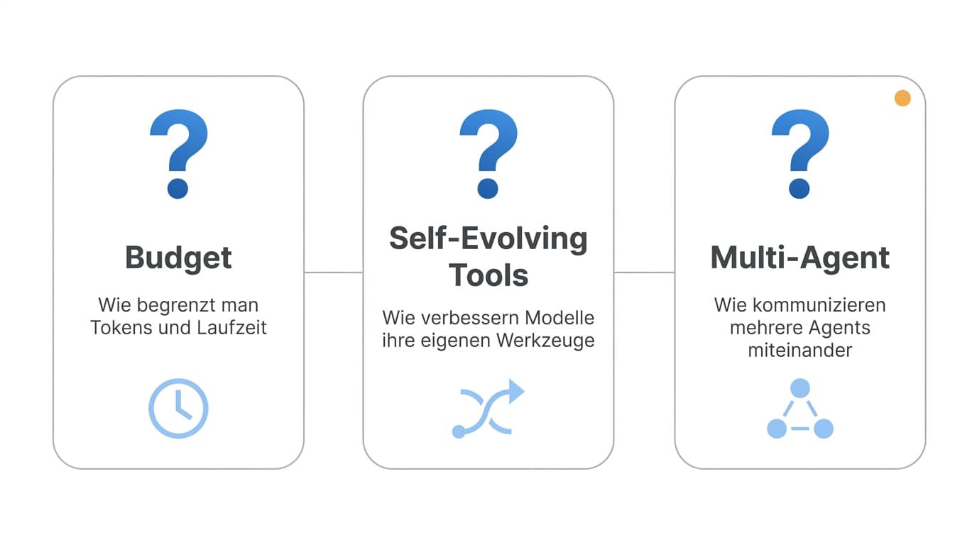 Drei offene Fragen Budget Self-Evolving Tools Multi-Agent